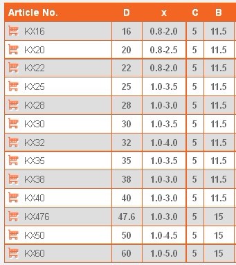 Záslepka, krytka, zátka 25mm 1,0-3,5mm Kulatá záslepka do trubky