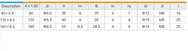 Madlo, držadlo 90mm