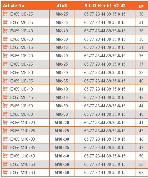 EX65 M10x35 Přestavitelná klička,páčka, šroub