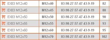 Klička M12x20 Přestavitelná páčka, šroub 83