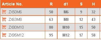 Nastavitelná upínací páka klička M12 páčka, matice zinek  