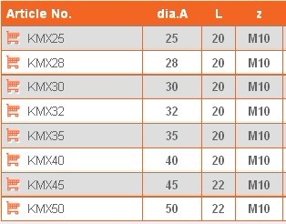 Záslepka, krytka, zátka 35mm Kulatá záslepka s vnitřním závitem