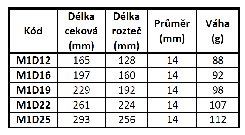 Nerezové madlo  293mm 14mm